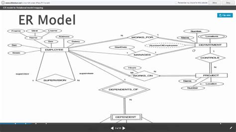 Mapping Of Er Diagram To Relational Model Examples | ERModelExample.com