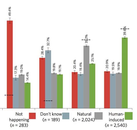 Climate Charts