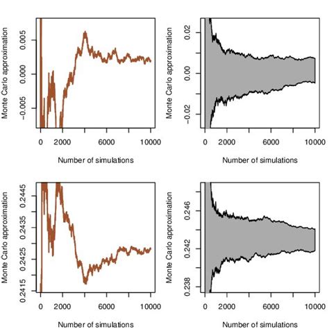 (PDF) Monte Carlo Methods in Statistics