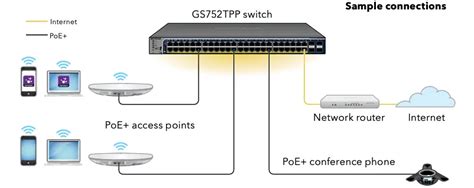 Netgear 48-Port Gigabit PoE+ Smart Managed Pro User Manual