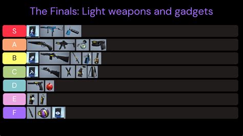 The Finals weapon tier list | esports.gg