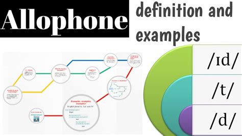 Allophone || definition with examples || literature and linguistics - YouTube