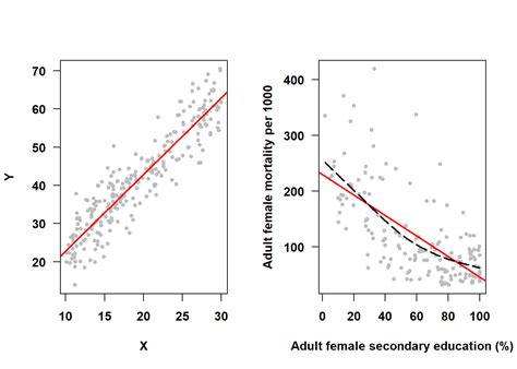 5.16 Checking the linearity assumption | Introduction to Regression Methods for Public Health ...