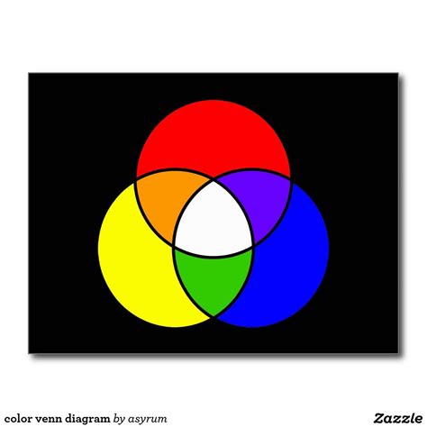 color venn diagram postcard | Zazzle.com | Venn diagram, Bold logo design, Postcard