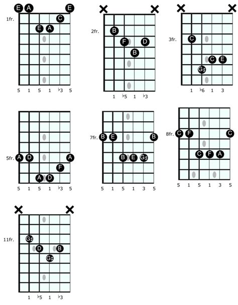 Guitar Lesson: The Triads in The Harmonic Minor Scale | Los Angeles or Skype Guitar Lessons with ...