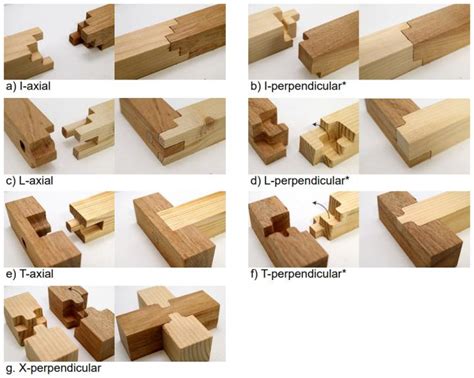 Simple software creates complex wooden joints | EurekAlert!