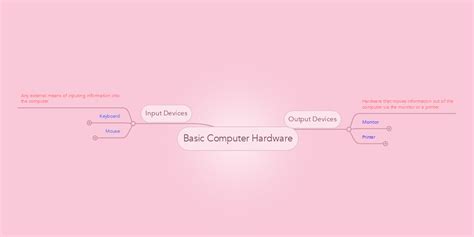 Basic Computer Hardware | MindMeister Mind map