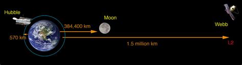 Webb vs Hubble Telescope - Webb/NASA