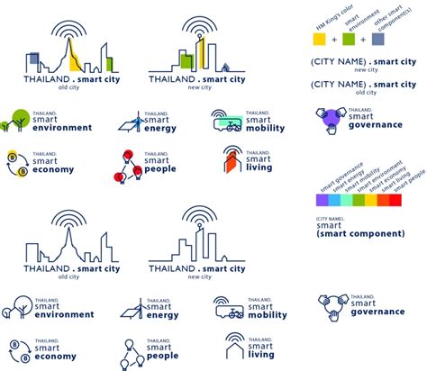 Smart City Logo Proposal – PHANNISA