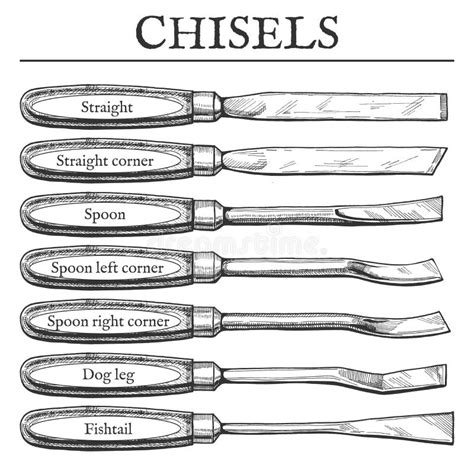 Chisel Stock Illustrations – 11,614 Chisel Stock Illustrations, Vectors ...