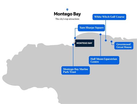 Best things to do in Montego Bay | Skyscanner US