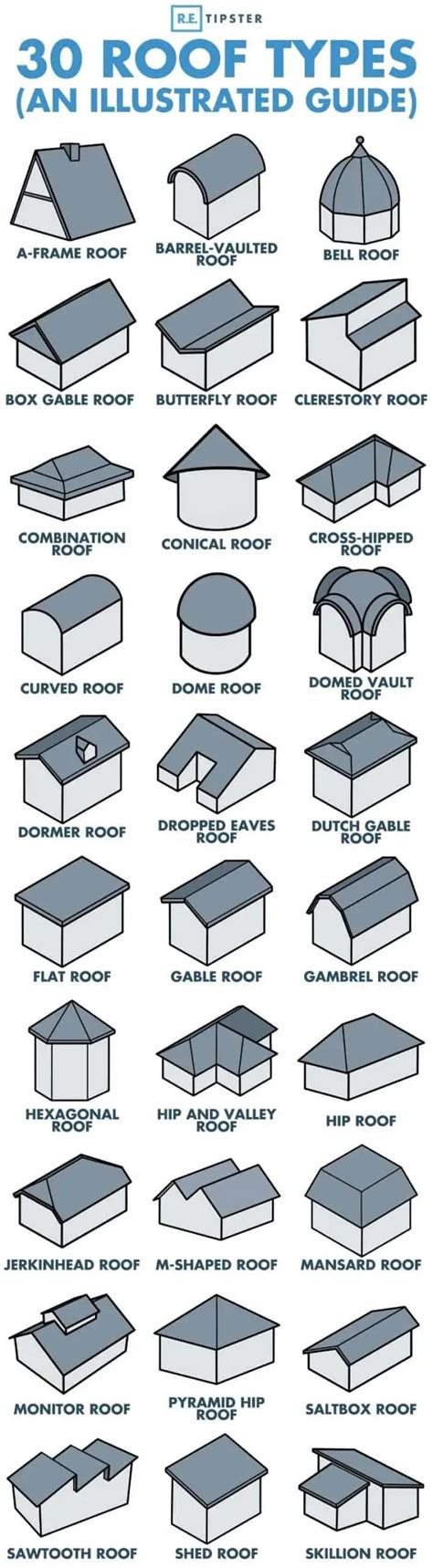 30 Roof Types and Styles (Examples and Illustrations Included)