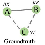 The graphical representation of HIU in a scene with three people. We ...