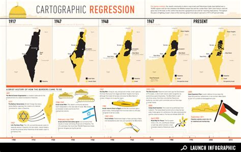 Infographic: Palestine's Shifting Borders - GOOD