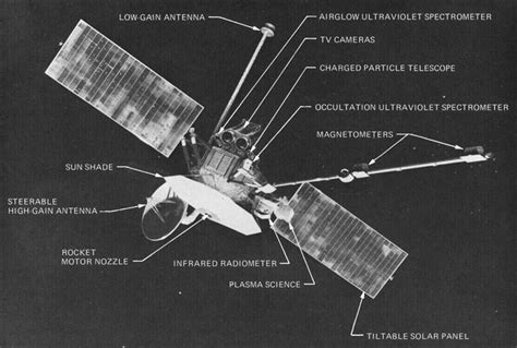 NASA - NSSDCA - Spacecraft - Details