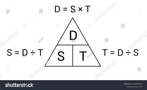 Speed Distance Time Triangle Formulas Physics Stock Vector (Royalty ...