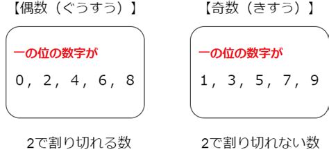 偶数とは？奇数とは？ - 小学生・中学生・高校生の勉強