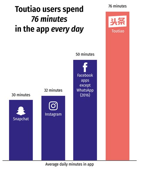 Who owns TikTok? — China Experience