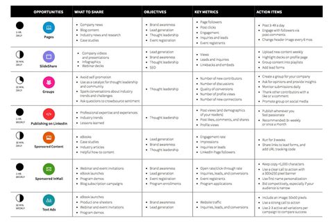 Linkedin Marketing Plan Template