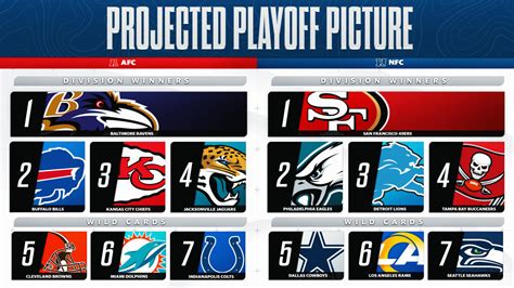 NFL playoff picture: AFC wild-card race still could end up with Raiders making postseason [Video]