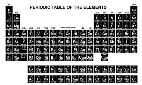 Black Periodic Table of the Elements Stock Vector - Illustration of chemicals, vector: 85208747