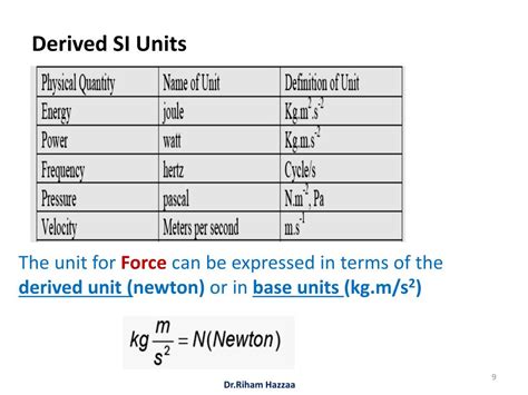 Si Unit Of Force / Get Metricized!: Introducing SI - Base Units and Derived Units : The si is ...