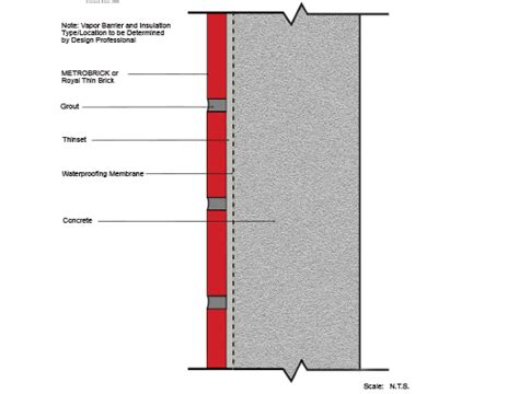 Thin Brick Details | Wall Systems Construction Details