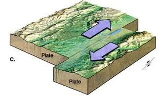 Transforming and Uplifting Plates - Dynamic Earth: Plate Tectonics