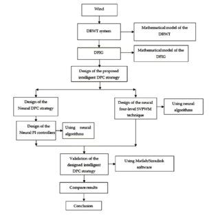 Diagram for proposed approach. | Download Scientific Diagram