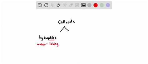 SOLVED:Distinguish between hydrophilic and hydrophobic colloids.