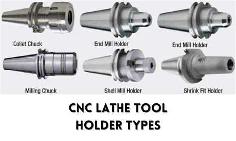 CNC Lathe Tool Holder Types