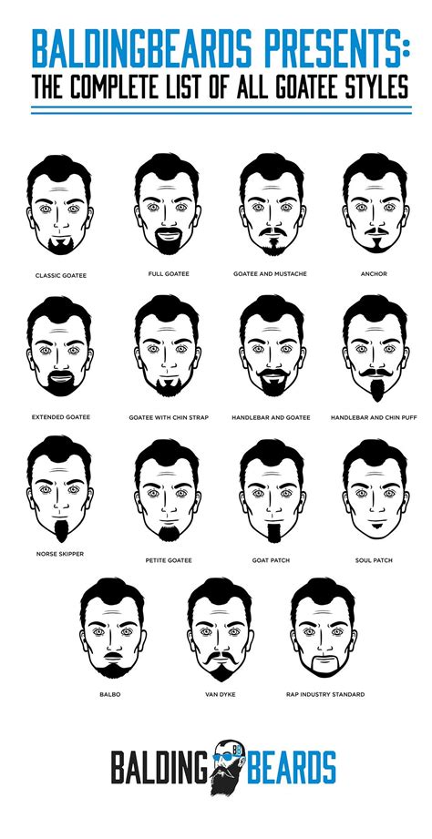 goatee styles chart Men's Goatee Styles, Mens Facial Hair Styles, Beard Styles For Men, Hair And ...