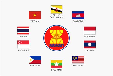 Asean Countries Flag