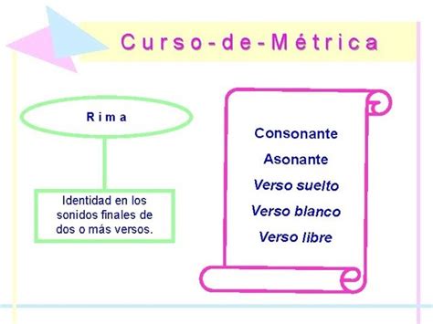 Cuatro Shipley tierra principal clasificacion de las estrofas con ...