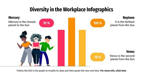 Diversity in the Workplace Infographics | Google Slides & PPT