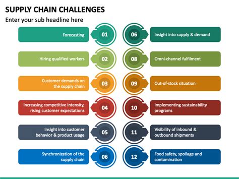 Supply Chain Challenges PowerPoint and Google Slides Template - PPT Slides