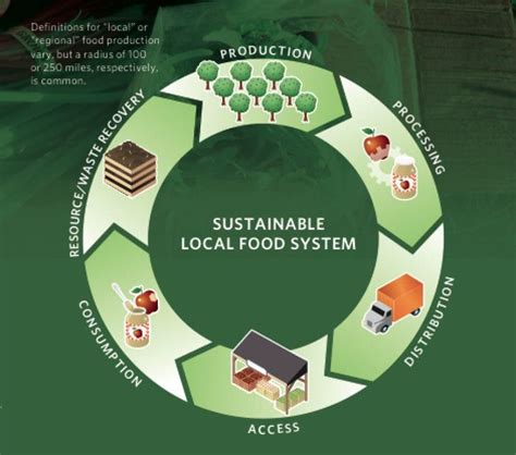 Experts: A Local, Sustainable Food System Is Worth Billions | Lake Zurich, IL Patch