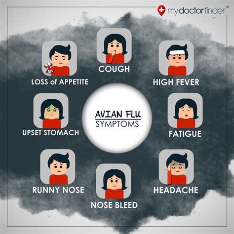 Signs and Symptoms of Avian Flu