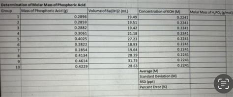 Solved For the Molar Mass of Phosphoric Acid, what is the | Chegg.com