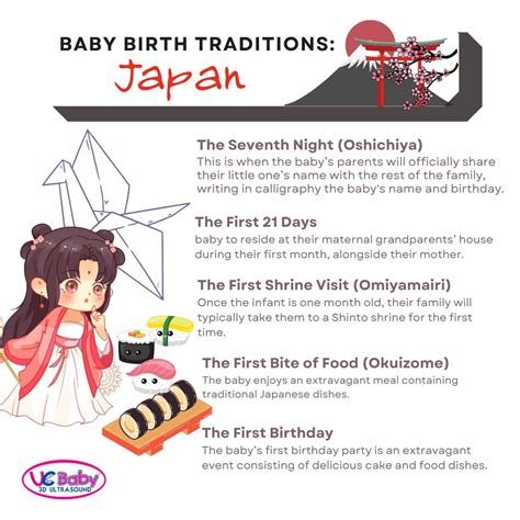 Baby Birth Traditions – Japan - UC Baby