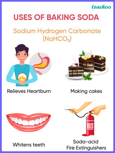 Give two important uses of washing soda and baking soda - Teachoo