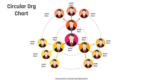 Download PowerPoint Org Chart Template #52 - PowerUP with POWERPOINT