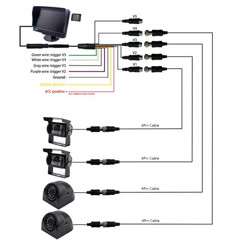 Rv Backup Camera Wiring Diagram - Loom Fit