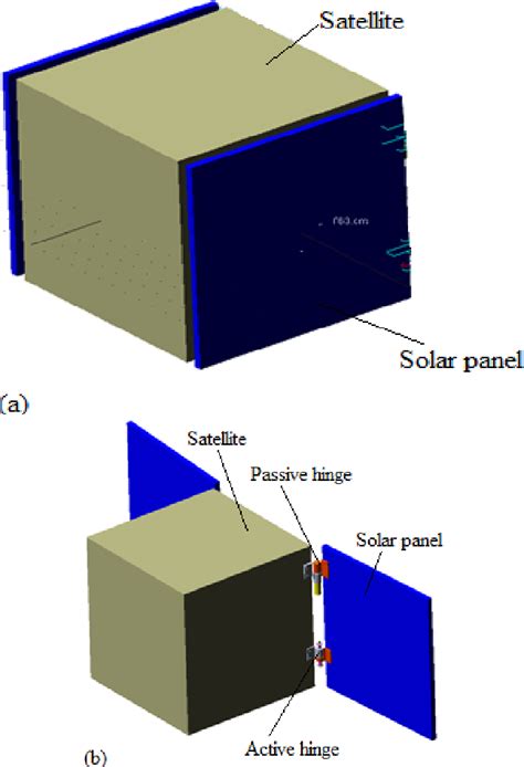 [PDF] Design of a Satellite Solar Panel Deployment Mechanism Using the ...