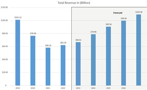 Boeing Stock Price Forecast/Prediction 2025, 2030, 2040 - Hindimaijaane.com