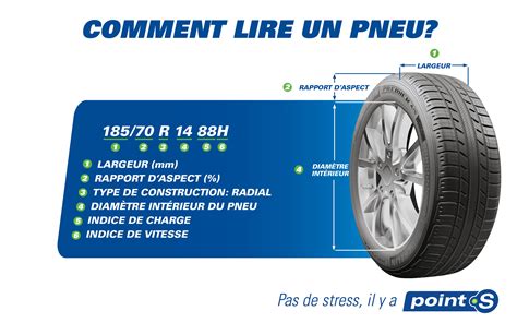 Dimensions de pneu : Comment lire un pneu ? | Point S