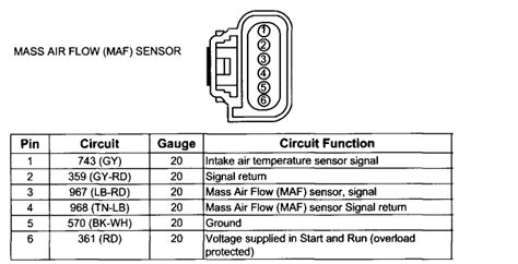 Mass Air Flow Sensor Wiring Diagram - Wiring Site Resource