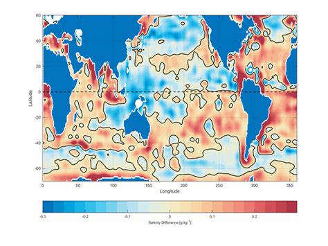 Salinity of our oceans can help us predict the effects of climate change? | UMPSA News