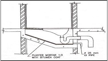 What Is Sunken Slab & Where It Is Used | Sunk Slab Construction