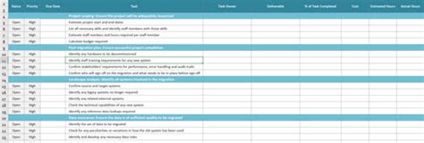 Data migration planning checklist - ETL | Expert data integration and data migration services